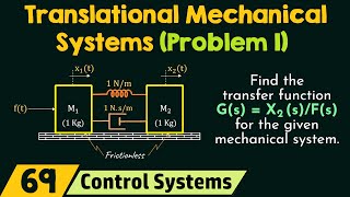 Translational Mechanical Systems (Solved Problem 1)