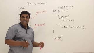 59 Nested Recursion