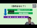 環境カウンセラー制度ミニ解説シリーズ「環境カウンセラーの成り立ち」について