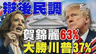 辯後民調賀錦麗63%大勝川普37% CNN:川普表現「災難級」｜TVBS新聞 @TVBSNEWS02