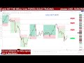 gold live forex signals 24 7 best forex trading intraday strategies