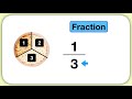 Intro to Fractions Visually (Unit-Fractions)