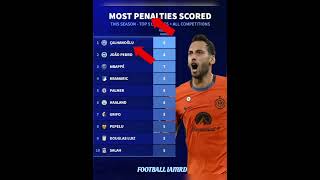 Most Penalties| fantasy footballers|football iamrd|serie a|jim harbaugh|#shorts#cr7#ucl