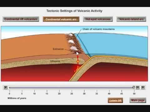What types of crusts are involved in an island arc?