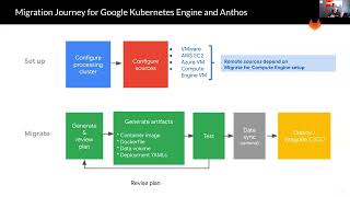 Accelerate Google Cloud Adoption with GitLab