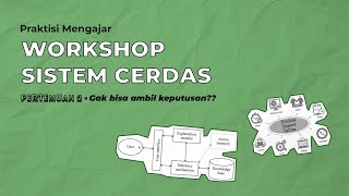 Gak bisa ambil keputusan?? Kamu harus ikut Kuliah bersama PRAKTISI MENGAJAR - Workshop Sistem Cerdas