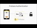 Google Auth Implementation in React App ll Firebase v9