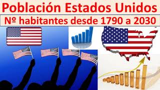 Habitantes de Estados Unidos