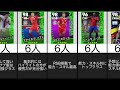 レート世界top100ユーザーが使うpotw 週間fp 使用率ランキング【efootball2023 イーフト】