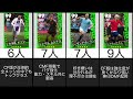 レート世界top100ユーザーが使うpotw 週間fp 使用率ランキング【efootball2023 イーフト】