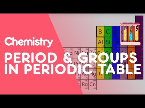 What are the general properties of the elements in the group to the right in the modern periodic table?