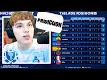 DAVOO XENEIZE OPINA Y HACE SU PREDICCION DE LAS ELIMINATORIAS SUDAMERICANAS FECHA 11 Y 12