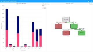 Pi Analytics example: Would you eat the mushroom?