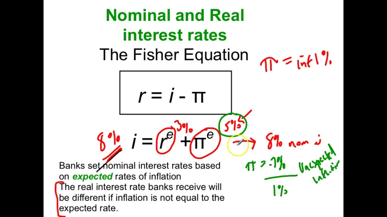 Rush Notes: Fisher Equation - YouTube