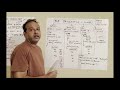#web #html #html5 #website #webdesign #code #htmltutorial #php PHP PROGRAM LOOP DO WHILE FOR FOREACH