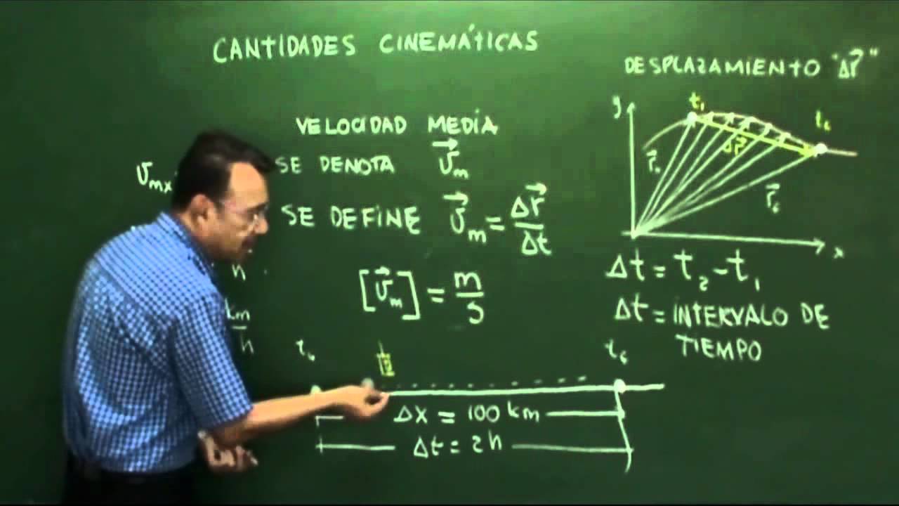 Clase 3, Velocidad Media Y Rapidez Media - YouTube