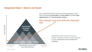 TechBytes: Today’s Teradata – Understanding Vantage | Part 5. Driving Value for Our Customers