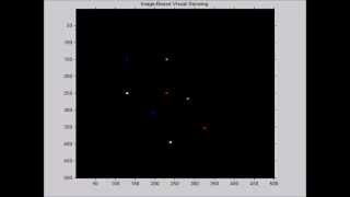 Image Based Visual Servoing (IBVS) Simulation