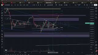 20250123 TraderDaily 交易分析 - 留意下跌風險，無論回踩跌破都有徵兆，今日分析主流幣種回調下方建議作多位置