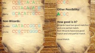 Gene finding using Gibbs sampling