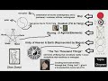 epimetheism bagua the i ching u0026 enantiodromia see description