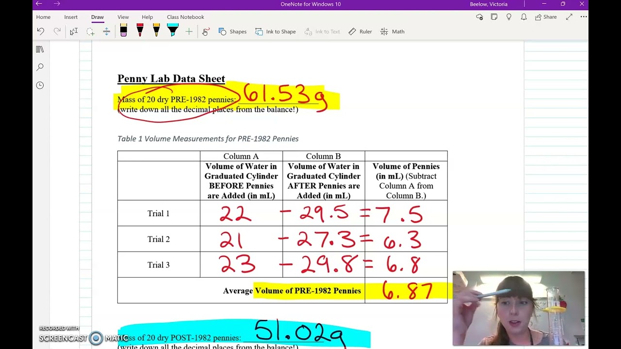 Penny Density Lab Hypothesis At Samantha Brabyn Blog