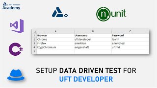 Data Driven Test using Visual Studio