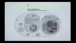 Treemaps for visualizing hierarchical information (1992)