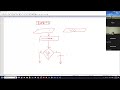 Java Programming 1 - Chap 5 Game Zone Rock/Paper/Scissors Program Logic - Spring 2024