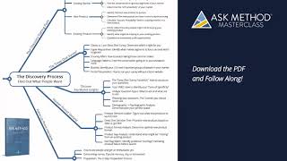 Your Free ASK Method Blueprint PDF