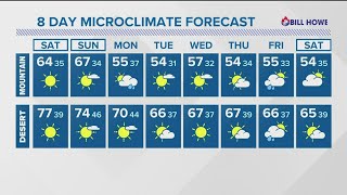 A cooler weekend with a west breeze