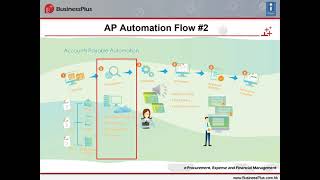 FlexSystem FlexAccount AP Automation