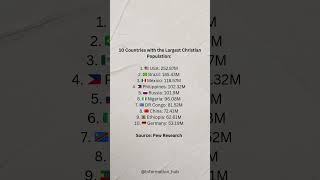 🌍 Top 10 Countries with the Largest Christian Population ✝️