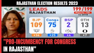 Rajasthan Election Results 2023 | "One Of The Best Performances By Congress": Supriya Shrinate