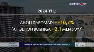 Aholining ish haqidan daromadlari 2023-yilga nisbatan 12,9% ko‘paygan