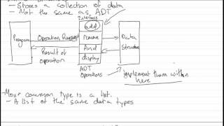Data Abstraction - Basic Concepts