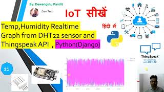 11.Realtime Graph Plot in Django of Temp Data using Plotly And API #iot