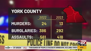 Is crime on the decrease in the Midstate?