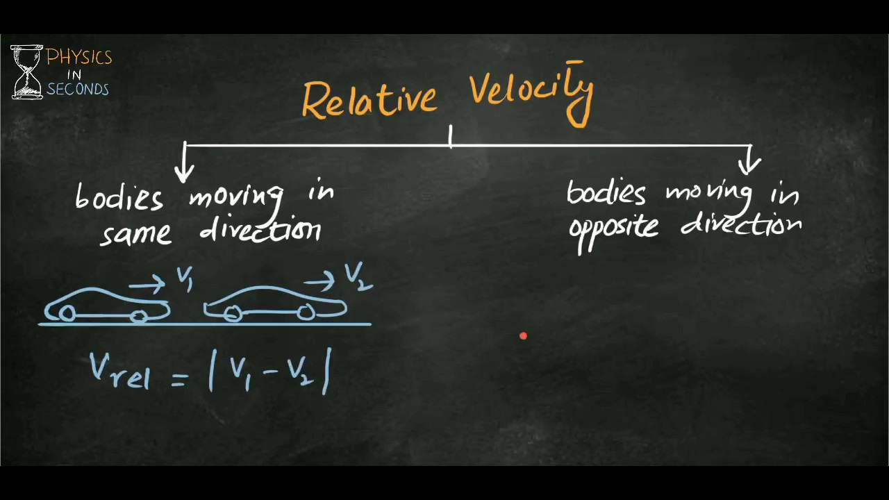 Relative Velocity Youtube
