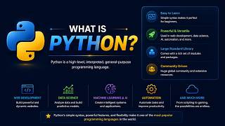 🐍 What is Python? Why Millions of Developers Choose It | Beginner's Guide for 2026.