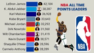 NBA | All Time Career Points Leaders (1946 - 2025)