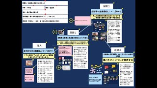 【授業案解説】小５ 社会/地歴公民 第５学年内容⑶アの（イ）、イの（イ） 北九州市立柄杓田小学校 村木 開