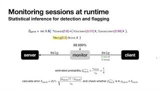 Towards Probabilistic Session-Type Monitoring