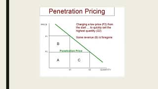 GLOBAL PRICING