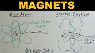 Magnets - Explained