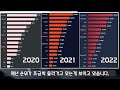 프로그래밍 언어 요즘 개발자들은 어떤 언어를 사용할까요