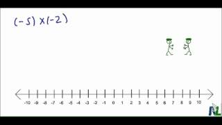 Multiplying Integers with a Number Line Model Part 2