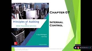 Ch. 7 Internal Control Lecture Part 1: LO1-2