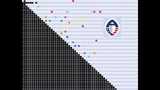 AAF Scorigami - Every AAF Score