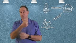How NDIS Plan Management Work?